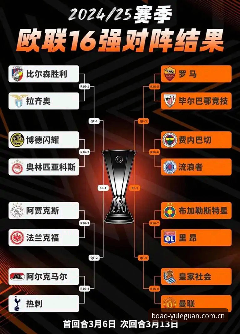 欧联杯决赛深度复盘：埃梅里五冠封神，维拉复兴之路全解析